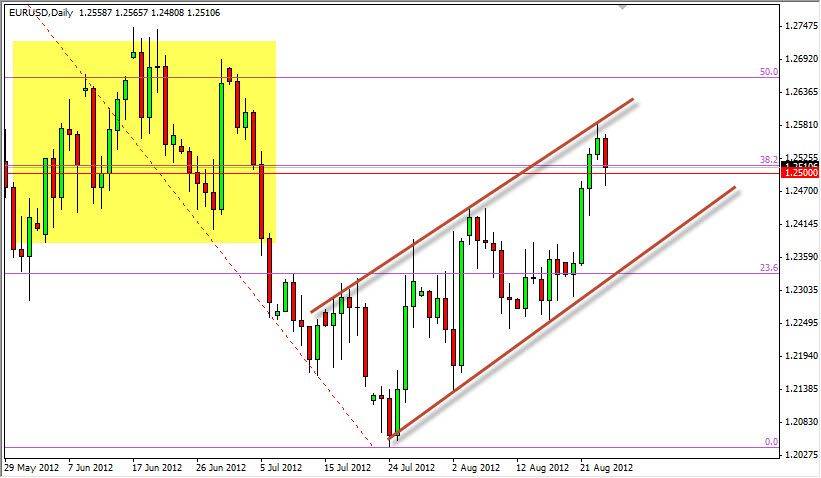 EUR USD Análisis Técnico 27 Agosto 2012 